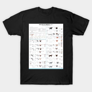 Housecat Breeds part 1 T-Shirt